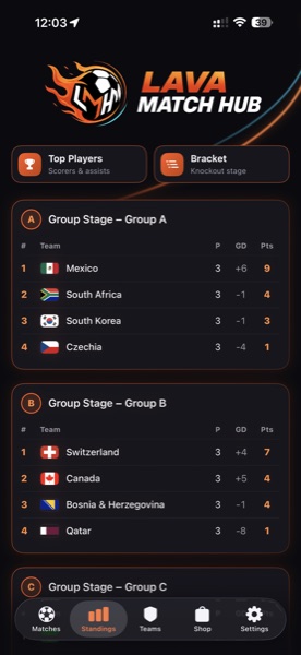 Standings screen